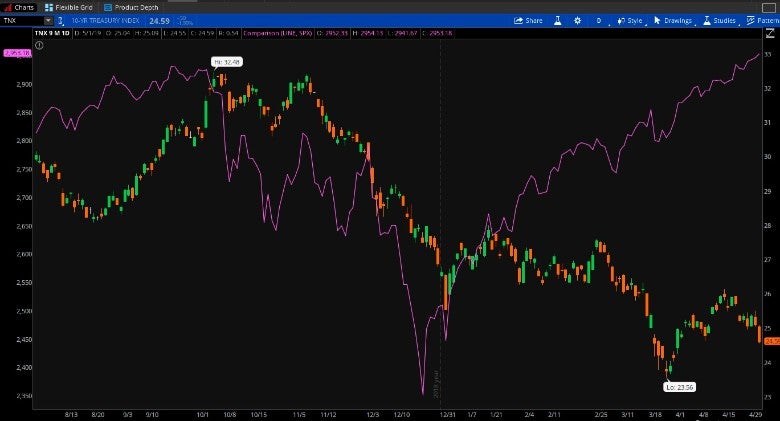 2019-05-01-fed-chart.jpg