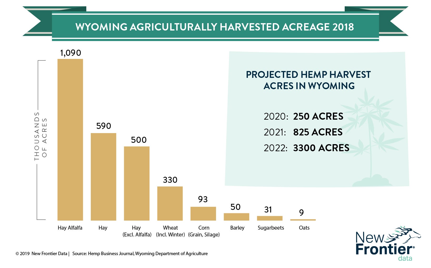 4-3-19-2018-hemp-acreage-wy.jpg