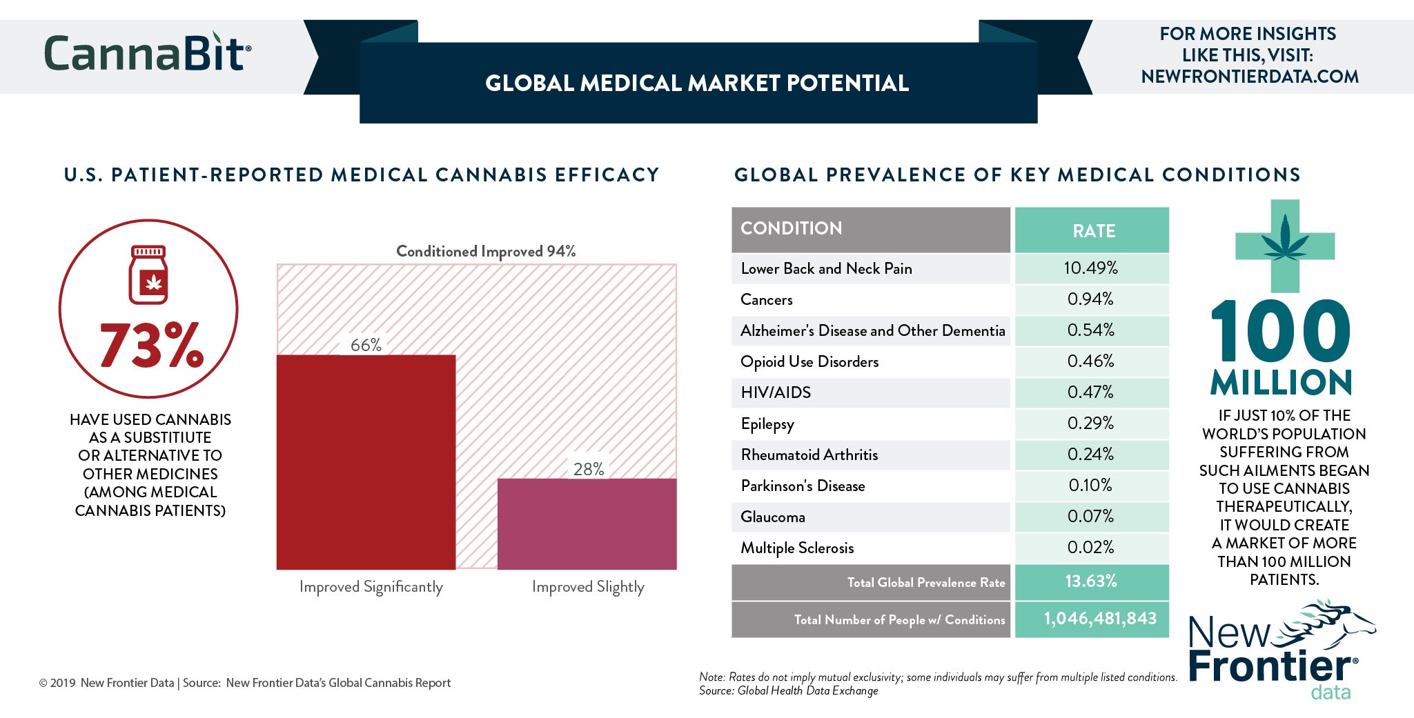 5-17-2019-cannabit-infographic-1.jpg