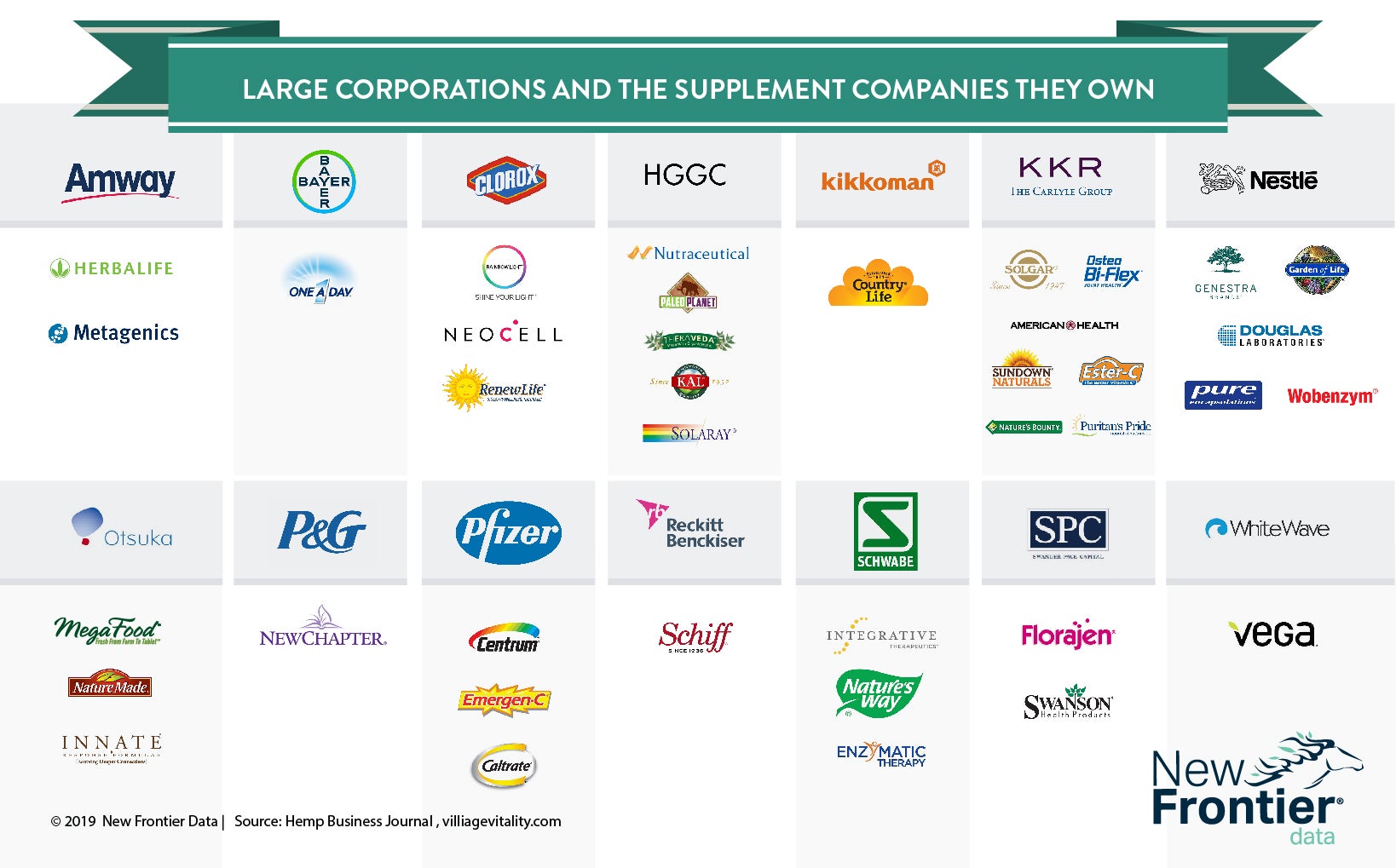 5-8-19-supplement-companies.jpg