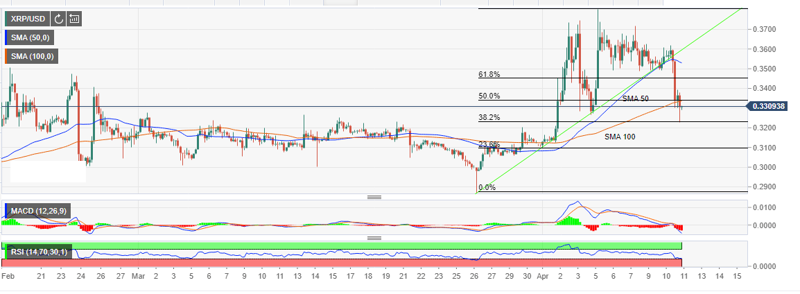 a11-xrp_update-636905812168552149.png