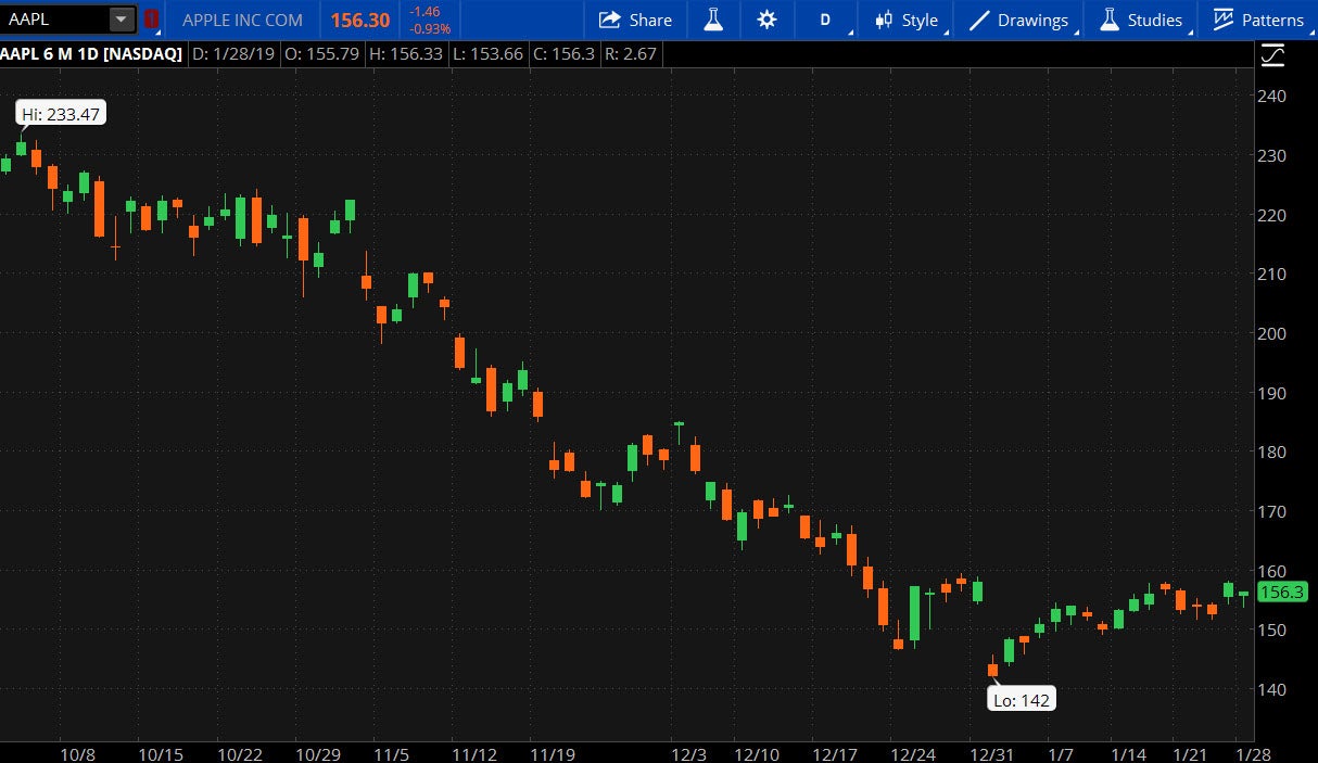 aapl-1-29-19.jpg