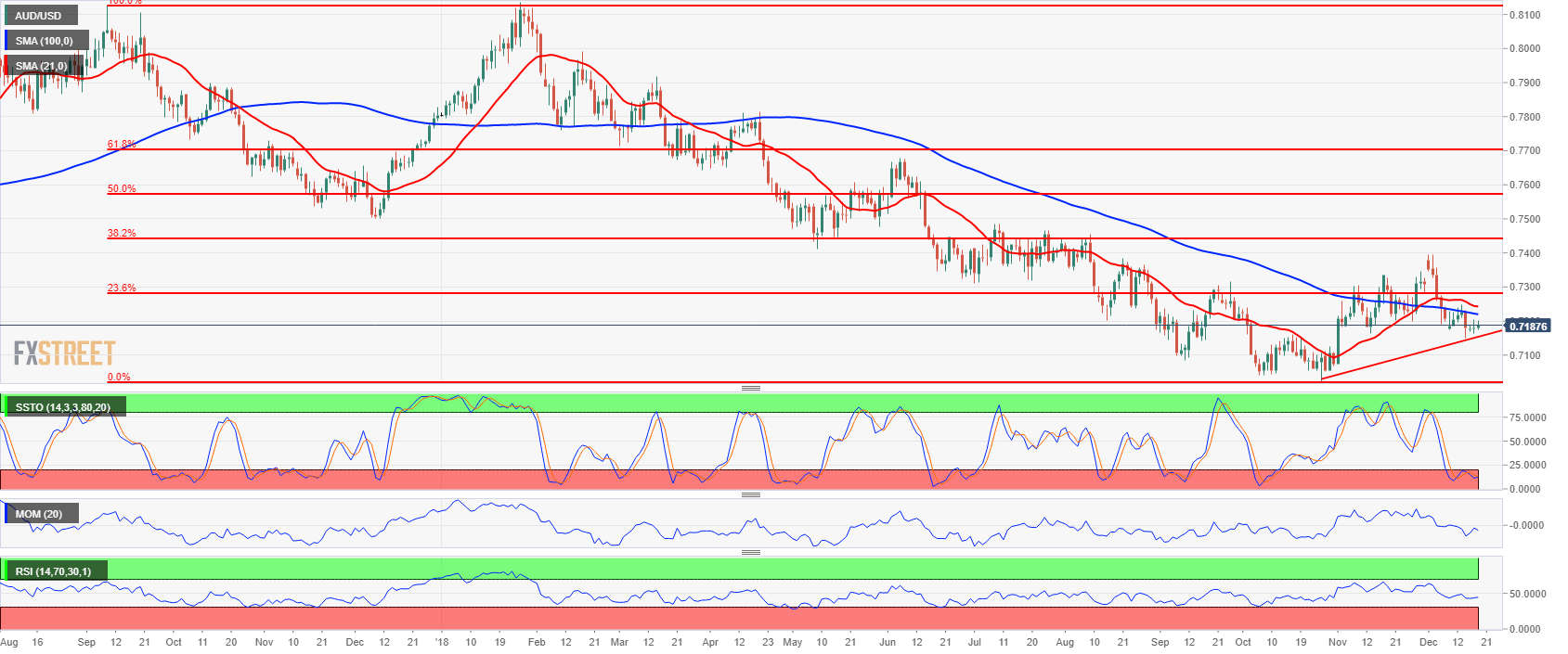 audusd_daily_chart-636808183304182278.png