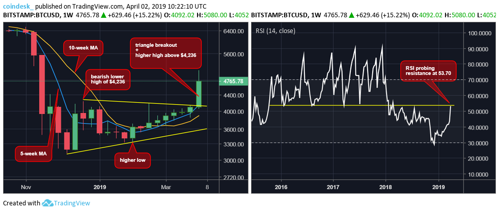 btc-weekly.png