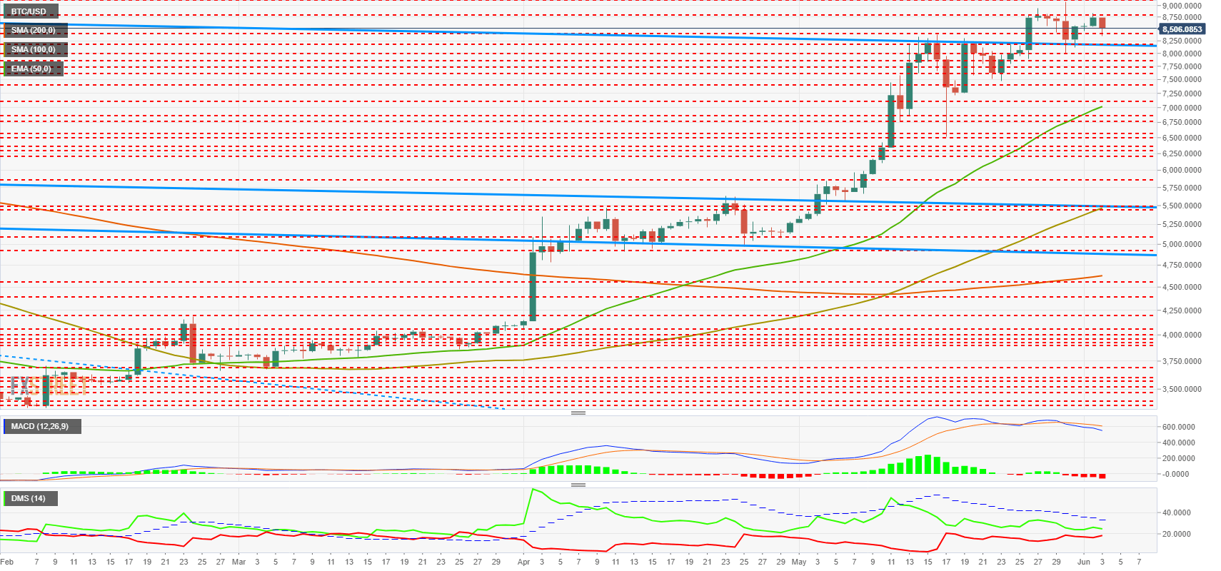 btc_usd_-_2019-06-03t101653.963-636951510969108456.png