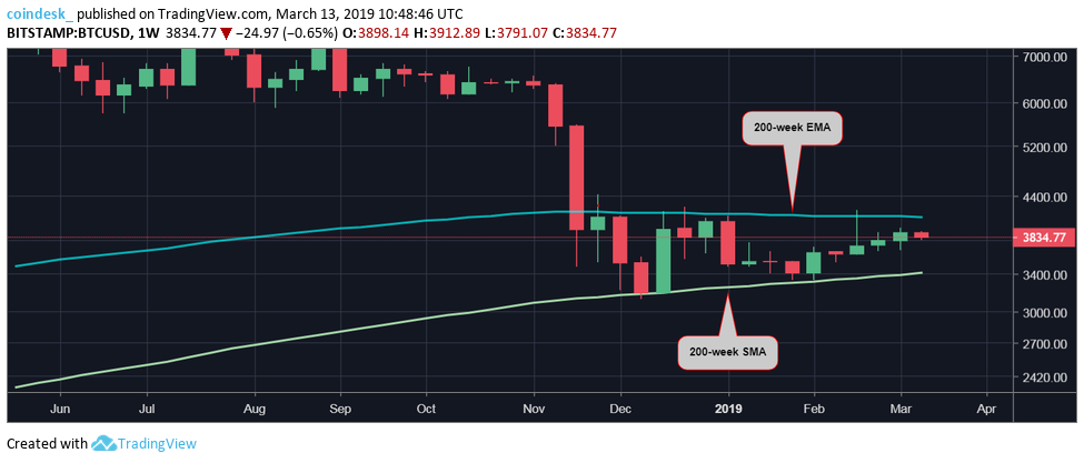 btcusd-weekly.png