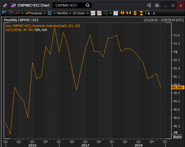 caixin_mfg_pmi_jan_22-636838170931302849.png