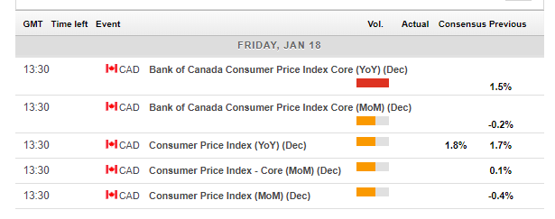 canadian_economic_calendar_january_14_18_2019-636828030478548839.png