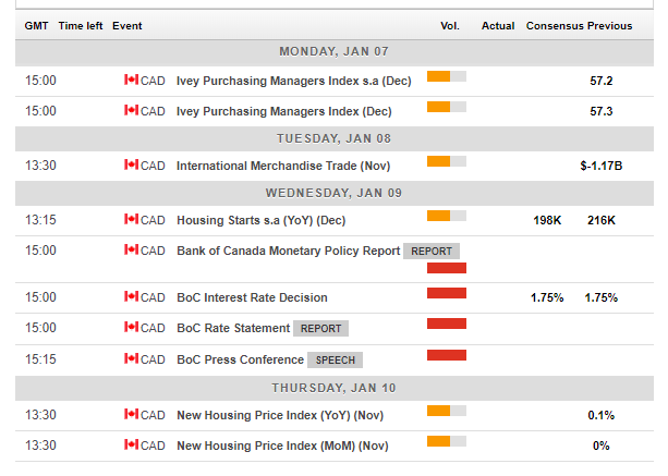 canadian_economic_calendar_january_7_11_2019-636821242945176351.png