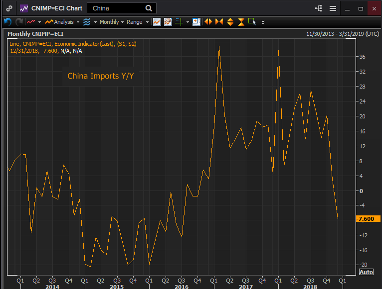 china_imports_yy_jan_22-636838172157770455.png