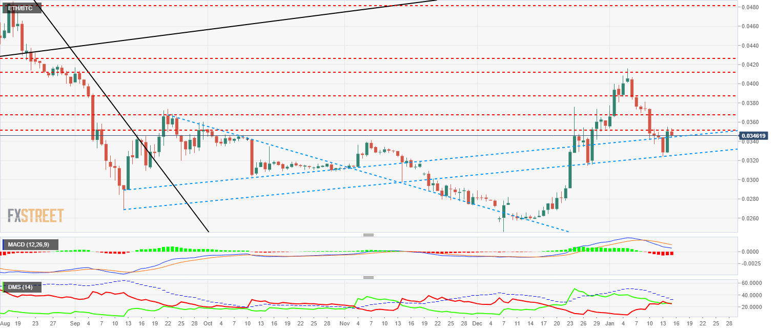 eth_btc_10-636831453974152493.png