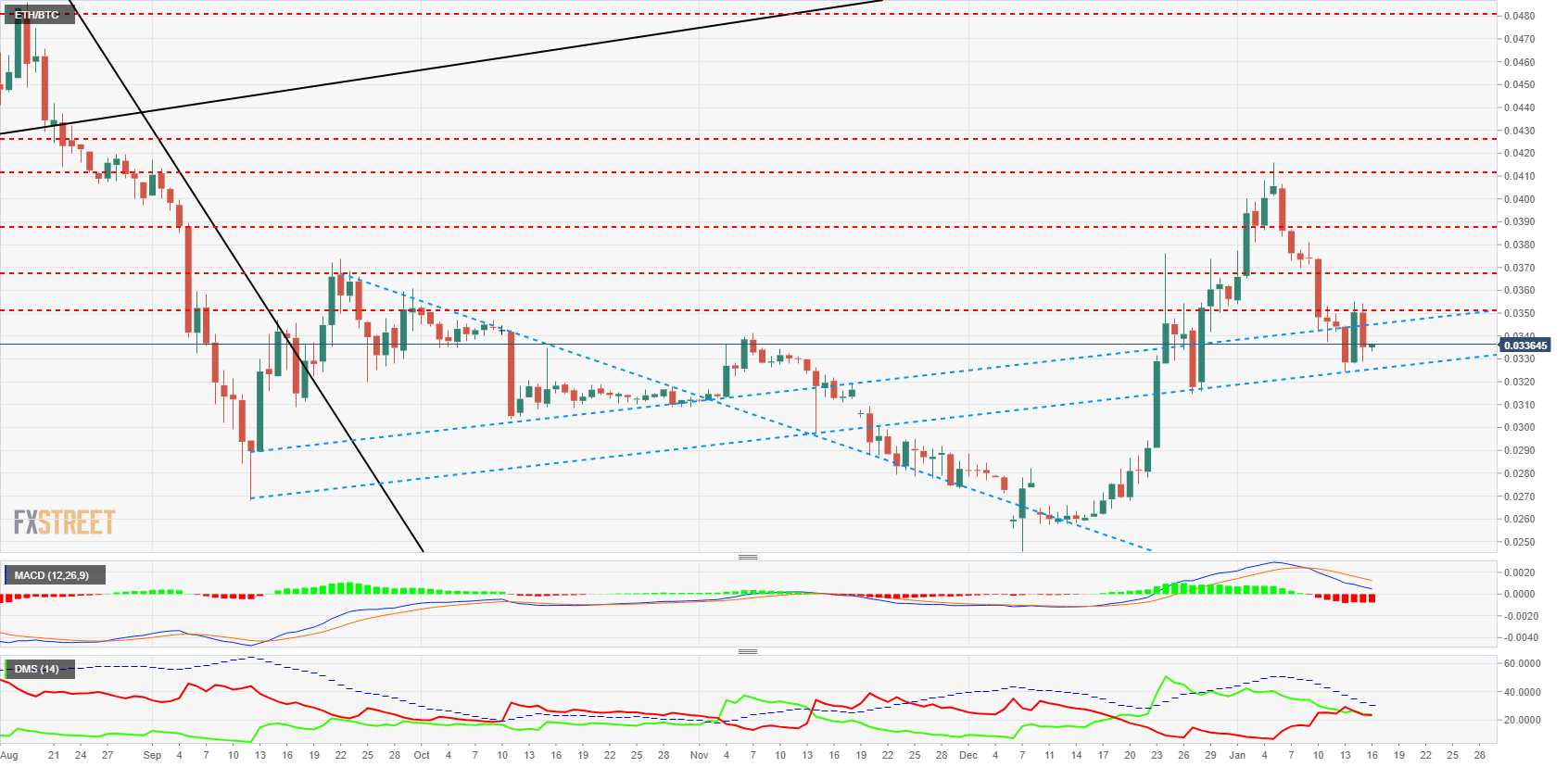 eth_btc_11-636832297929927394.png