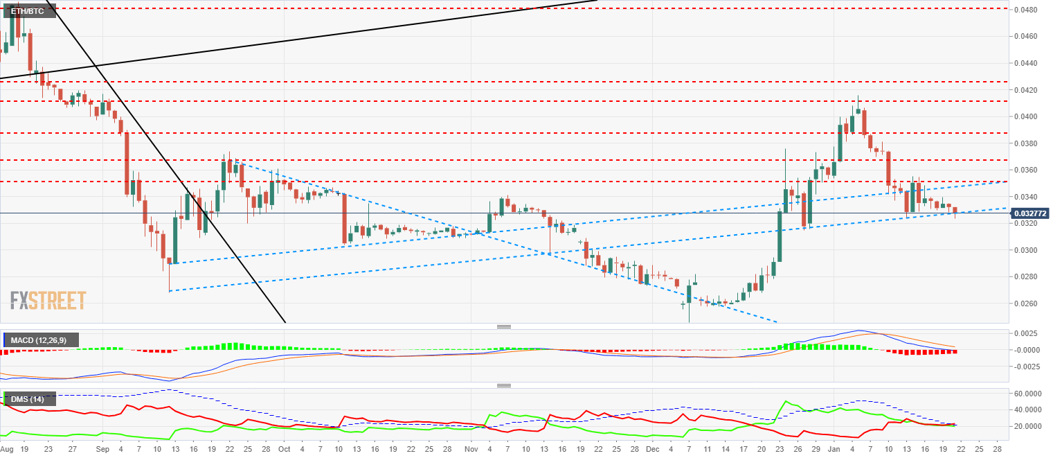 eth_btc_15-636836634133111746.png