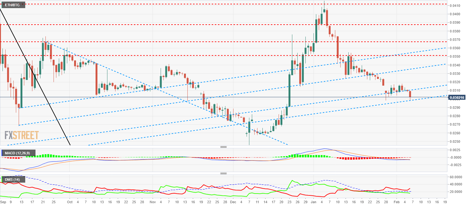 Top 3 Price Prediction Bitcoin Ripple Ethereum Failure At Key - 