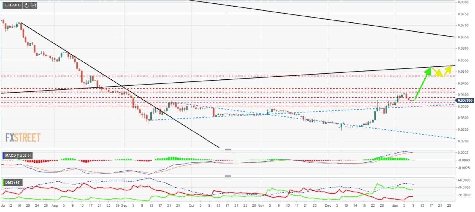 Top 3 Price Prediction Bitcoin Ripple Ethereum Signs Of Upward - 