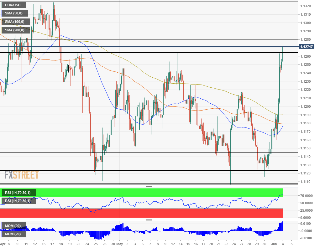 eur_usd_-_2019-06-04t090513.603-636952287386048697.png