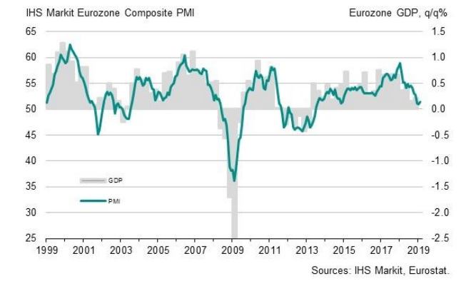 eurozone_composite_pmi_feb_2019-636863417750470818.jpg