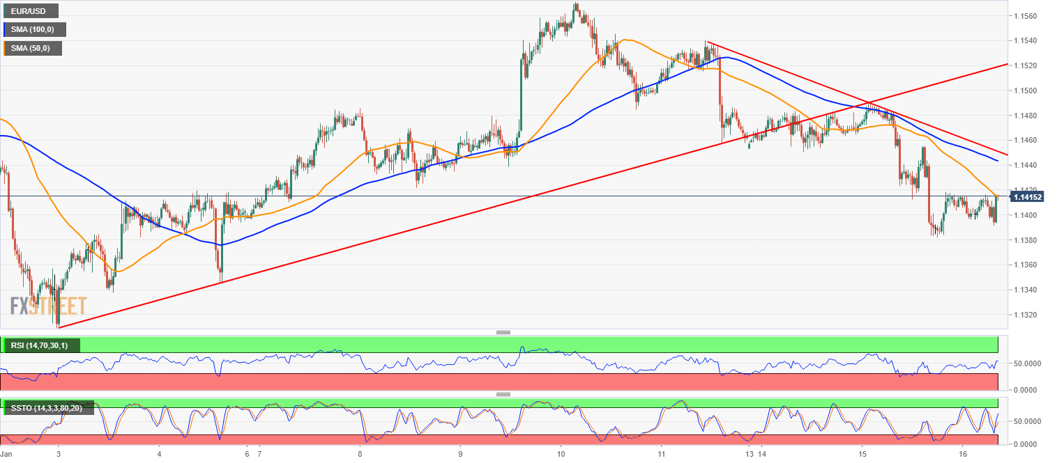 eurusd_30_minutes_chart-636832246232066762.png