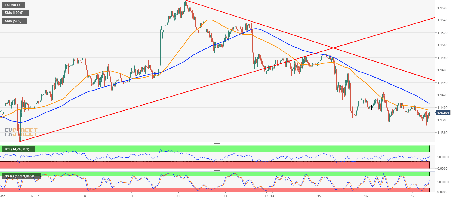 eurusd_30_minutes_chart-636833116593687846.png