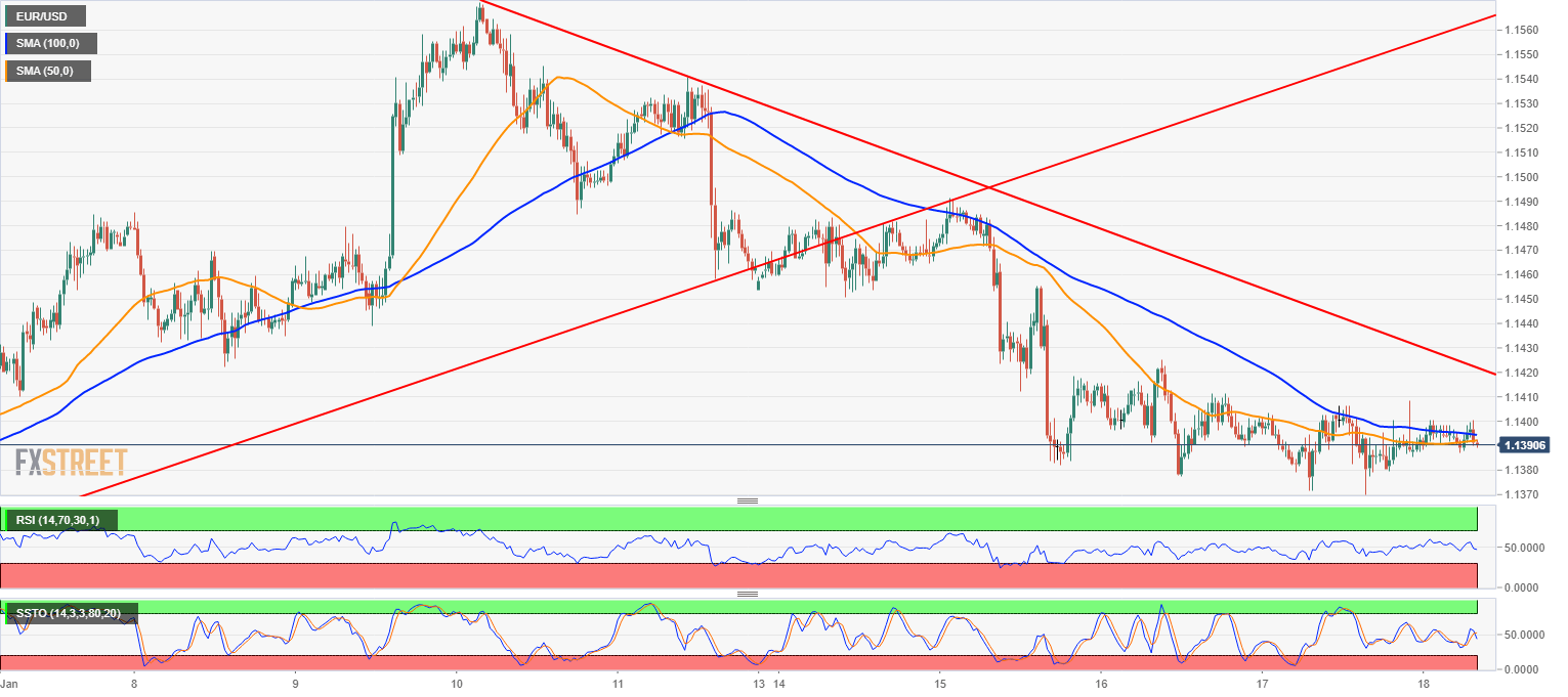 eurusd_30_minutes_chart-636833955378971720.png