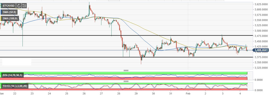 feb4-btc-636848750295497780.png