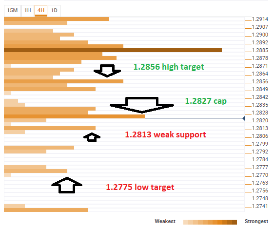 gbp_usd_technical_confluence_february_14_2019-636857321947192414.png