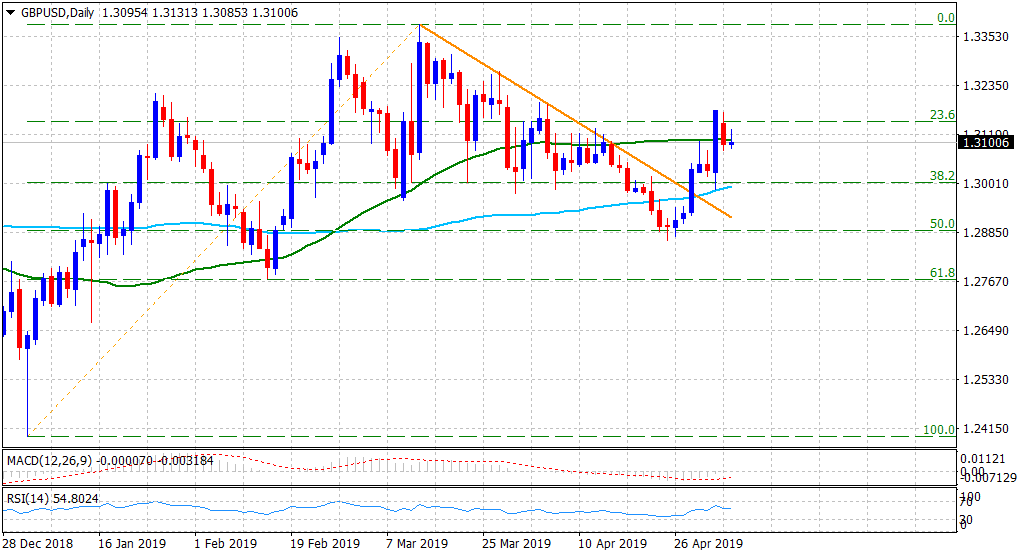 gbpusd07052019_1-636928175716267912.png