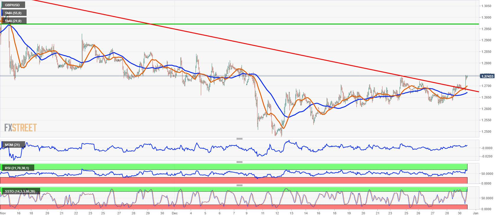 gbpusd_1-hour_chart-636818474366915698.png