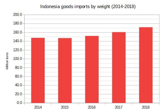 indonesia-data-2.jpg