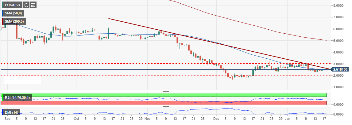 jan8-xrp.png-eos-636834033042385849.png