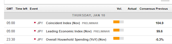 japan_economic_calendar_january_7_11_2019-636821146972087258.png