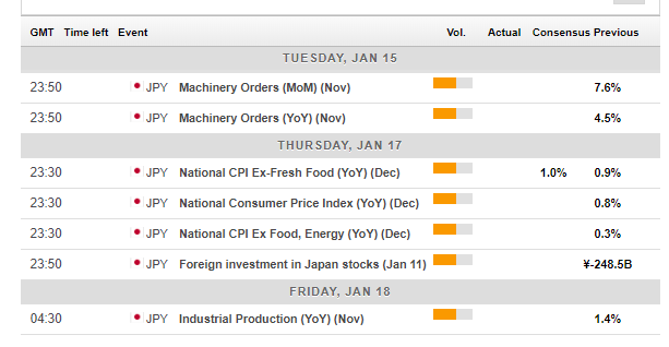 japan_macro_economic_calendar_january_14_18_2019-636827974300449499.png