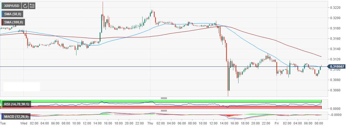 mar22-xrp-636888414169793231.png