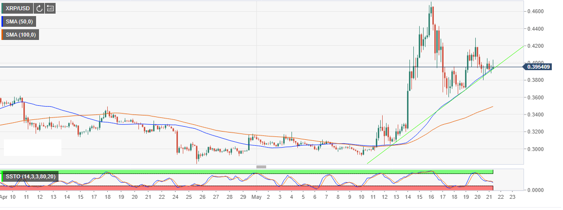 may21-xrp-636940322512553779.png