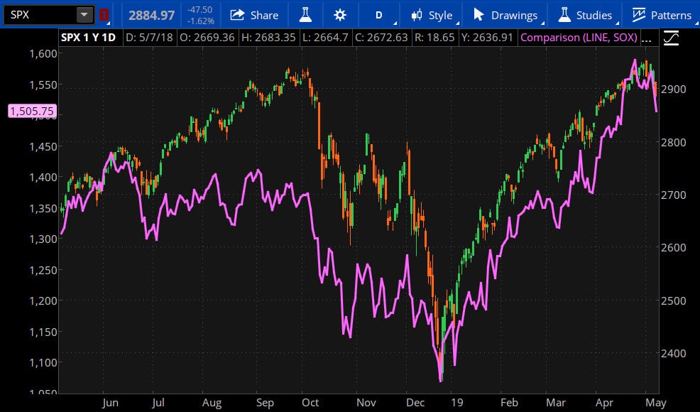 spx-sox-5-7-19_1.jpg