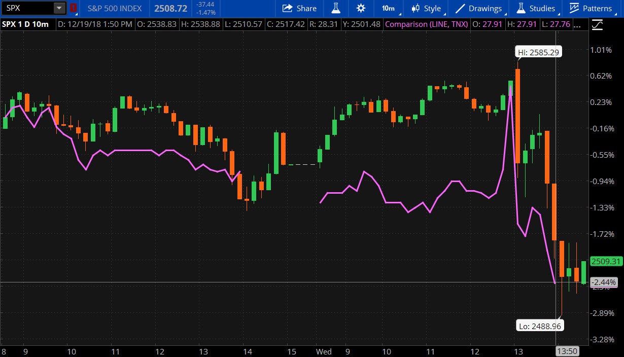 spx-tnx-12-19-19-fed2.jpg