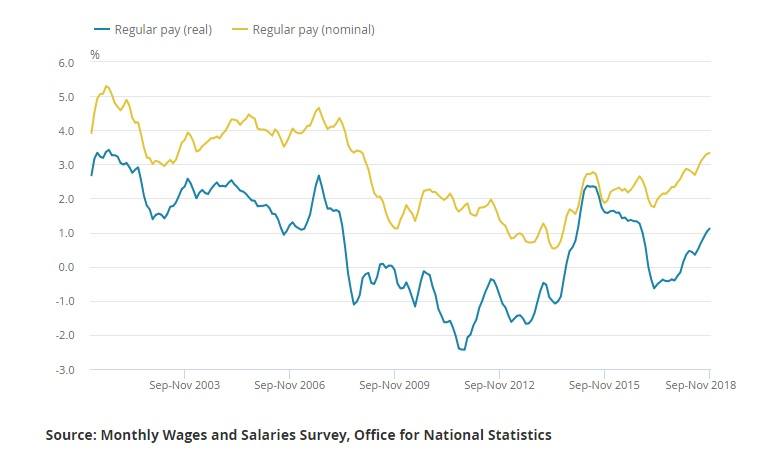 uk_wage_growth_nov_2018-636860884212646871_1.jpg