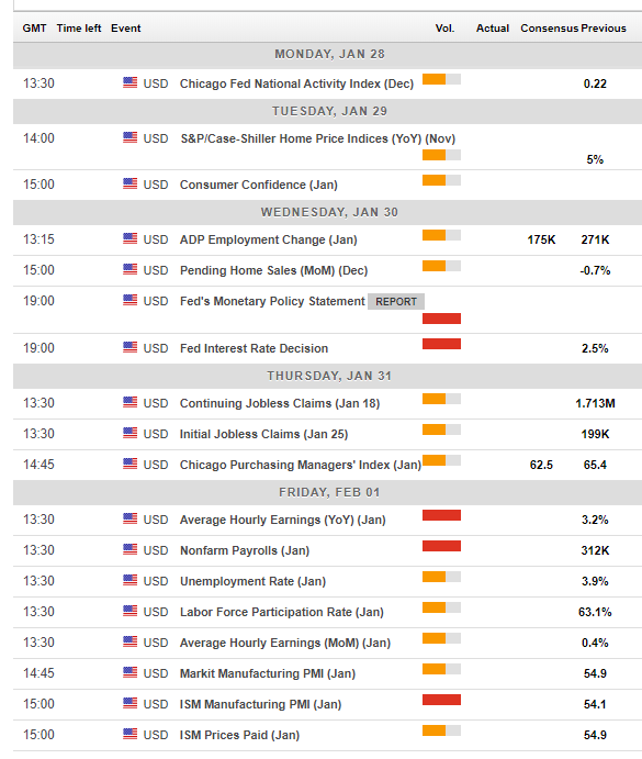 us_economic_events_january_28_february_1_2019-636840058913522183.png