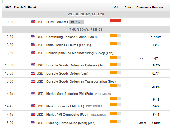 us_forex_calendar_events_february_18_22_2019-636858204998522859.png