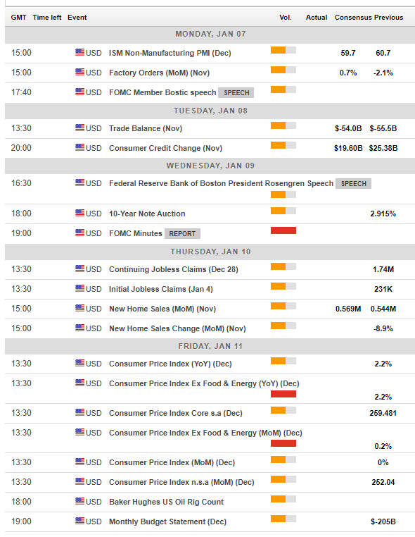 us_macro_economic_calendar_january_7_11_2019-636821903167881692.png