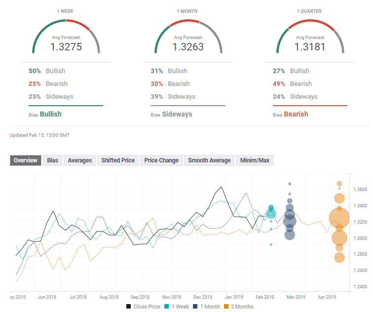 usd_cad_february_18_22_2019_expert_poll-636858417487061559.png