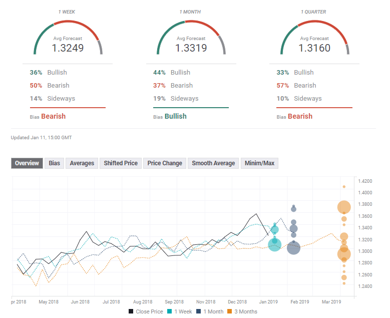 usd_cad_forex_experts_poll_january_14_18_2019-636828178183117325.png