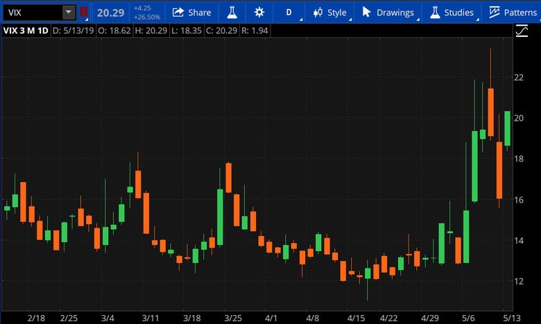 vix-5-13-19.jpg