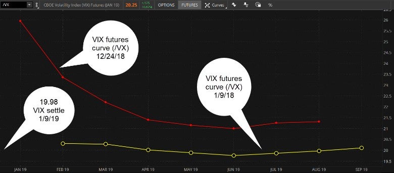 vix-term-structure-1-9-19.jpg