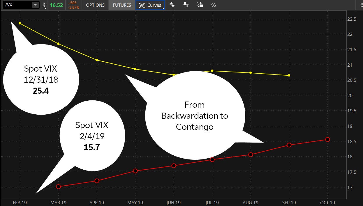 vix-term-structure2-4-19annotated.jpg