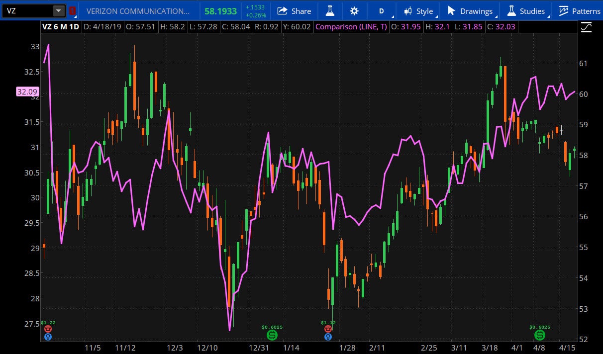 vz-t-earnings-4-22-19.jpg