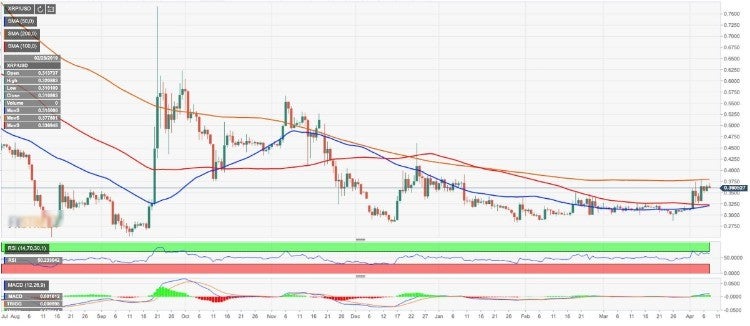 xrp-usd-_0.360618_-_fxstreet2019.04.08-636903089343199882.jpg