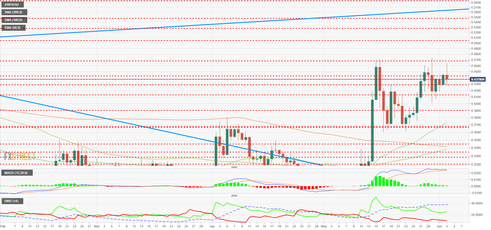 xrp_usd_-_2019-06-03t111933.212-636951514226782860.png