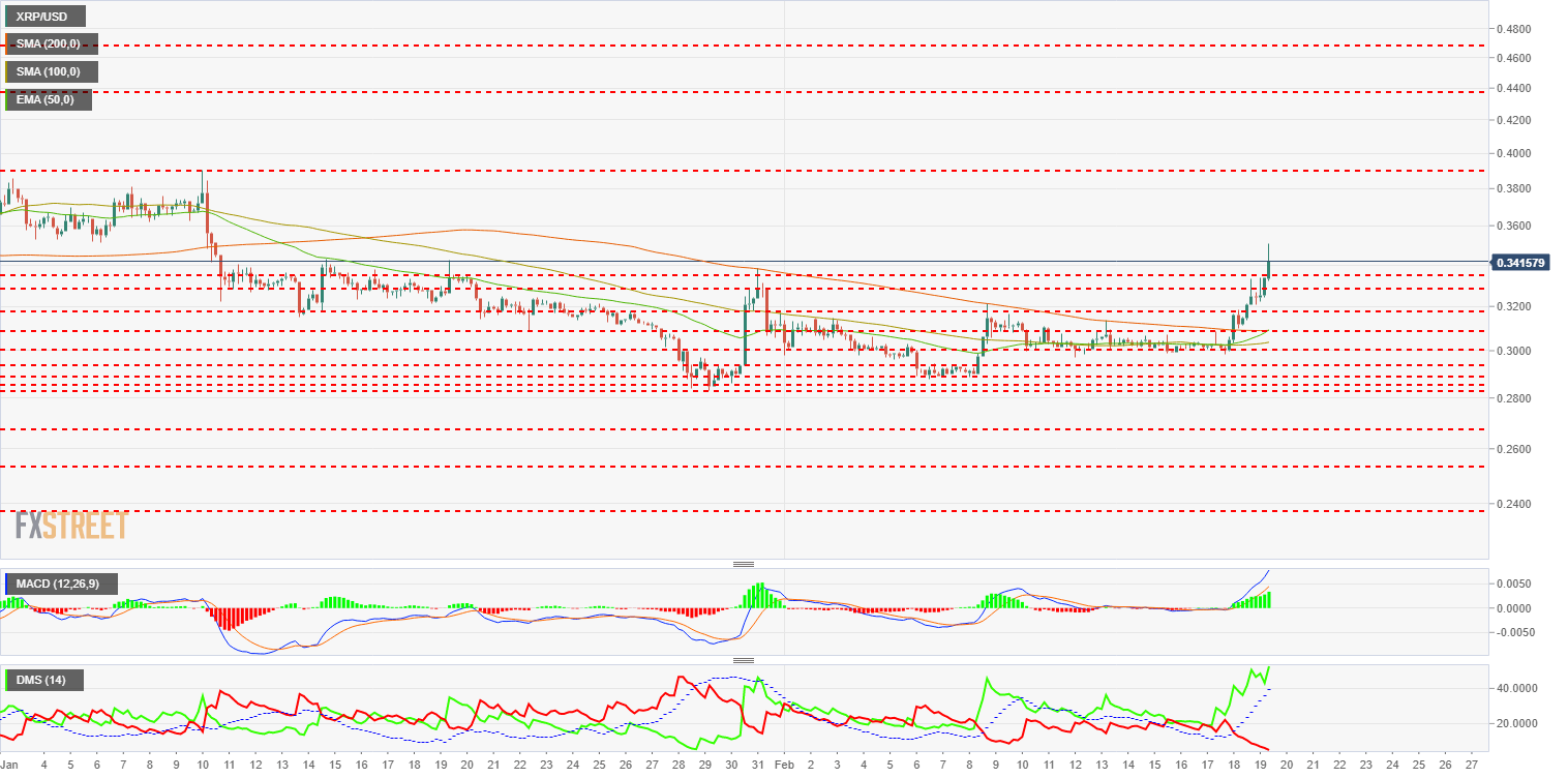 xrp_usd_74-636861690914164312.png