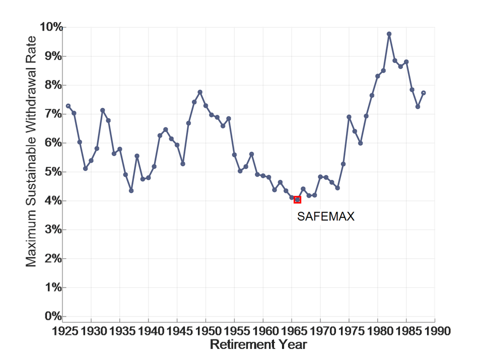 article_11_-_safemax_chart.png